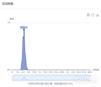 《原神》花海甘露之光套装分析一览