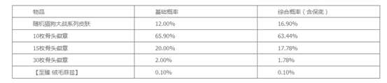 《英雄联盟》猫狗宝箱活动奖池详情