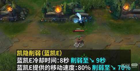 《英雄联盟》PBE13.8版本凯隐削弱介绍