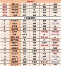 《江湖悠悠》2023最新食谱配方大全一览