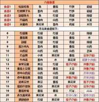 《江湖悠悠》2023最新食谱配方大全一览