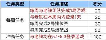 《cf手游》老铁节活动2023一览