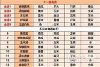 《江湖悠悠》2023最新食谱配方大全一览