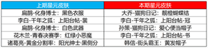 《王者荣耀》2023年4月13日许愿屋更新详情