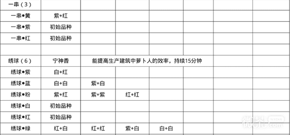 《桃源深处有人家》花卉育种配方一览2023