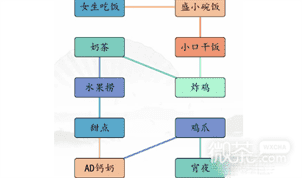 《汉字找茬王》男女吃东西的区别通关攻略一览