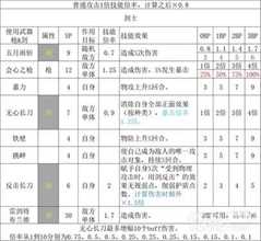 《歧路旅人2》全职业基础倍率汇总一览