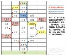 《代号鸢》东阳据点重建攻略一览