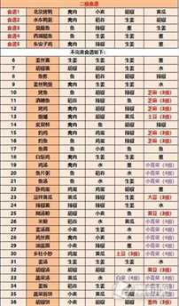 江湖悠悠2023最新食谱配方大全_江湖悠悠2023最新食谱配方有哪些