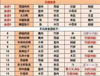 《江湖悠悠》2023最新食谱配方大全一览