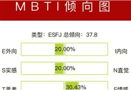 mbti人格测试官方地址一览-mbti人格测试官方地址详情