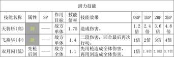 《歧路旅人2》全职业基础倍率汇总一览