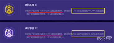 《云顶之弈》S8.5版本卓尔不群阵容推荐一览