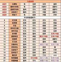 《江湖悠悠》2023最新食谱配方大全一览