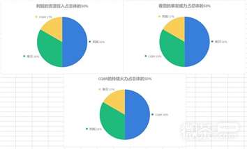 《生化危机4重制版》三把步枪强度优缺点评析一览