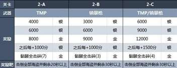 《生化危机4重制版》靶场全关卡奖励介绍