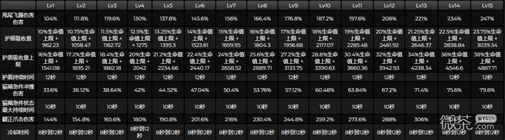 《原神》绮良良技能天赋命座属性效果汇总一览