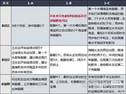 《生化危机4重制版》靶场全关卡打法介绍