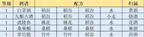 《江湖悠悠》2023最新食谱配方大全一览