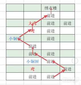 《代号鸢》丹阳据点重建攻略一览