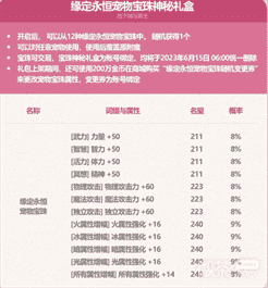 《dnf》2023五一耕耘套宝珠属性大全一览