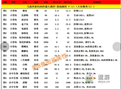 疯狂骑士团妖精之海钓鱼攻略分享