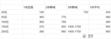 叫我大掌柜五雄争霸玩法攻略解析