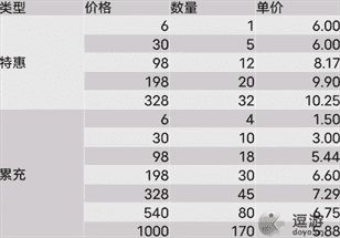 叫我大掌柜金色圣山活动皮肤获取攻略