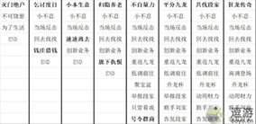 叫我大掌柜九龙人生陈商机全结局攻略