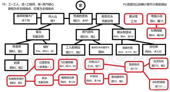 冰汽时代难民剧本技巧_冰汽时代难民剧本攻略