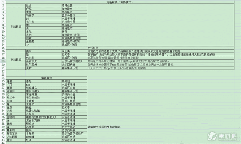 街头霸王6解锁第二套服装刷钱送礼解锁角色详解_街头霸王6解锁第二套服装刷钱送礼解锁角色一览