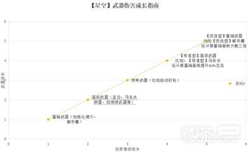 《星空》武器面板成长机制一览