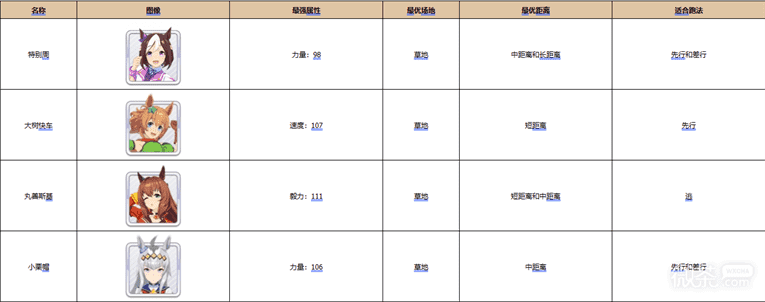 《赛马娘》手游三星兑换券选择推荐攻略