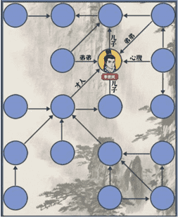 《疯狂爆梗王》隋唐关系链通关攻略分享