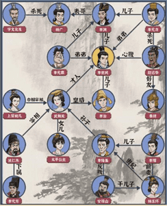 《疯狂爆梗王》隋唐关系链通关攻略分享