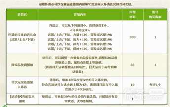 《dnf》9月流浪商人活动地址入口地址一览