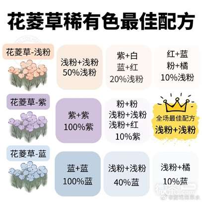 《桃源深处有人家》花菱草稀有色配方攻略分享