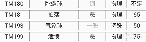 《宝可梦朱紫》DLC黏美龙新技能一览