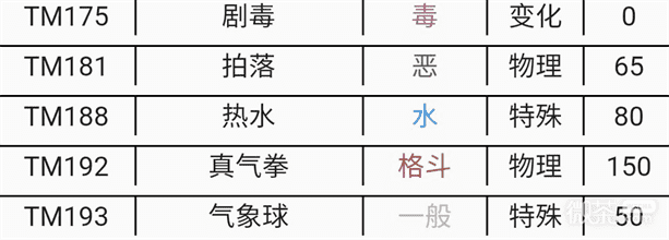 《宝可梦朱紫》DLC黏美龙新技能一览