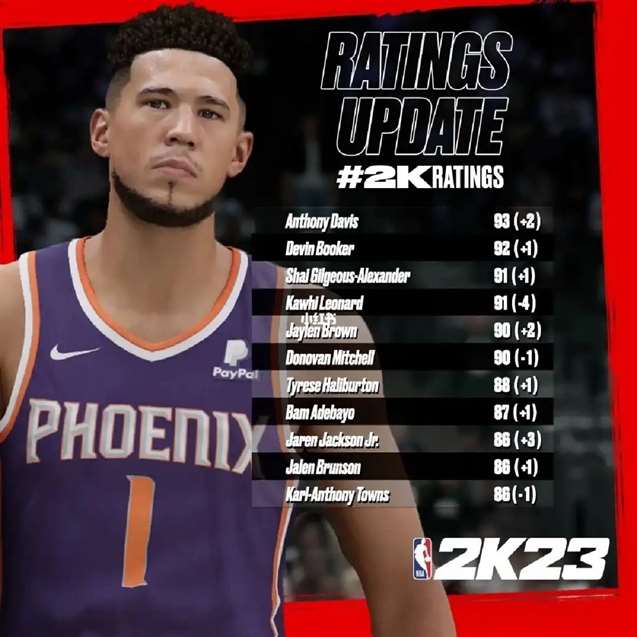 nba2k23官方名单更新mod