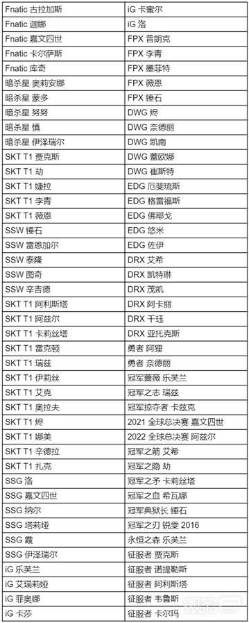 《LPL》十周年答谢活动攻略分享