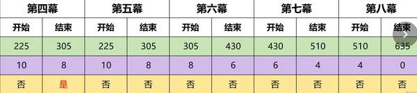 原神4.7幻想真境剧诗事件选择推荐-幻想真境剧诗事件选择攻略