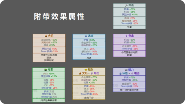 星际战甲玄骸战甲属性对照表-玄骸战甲属性对照表介绍