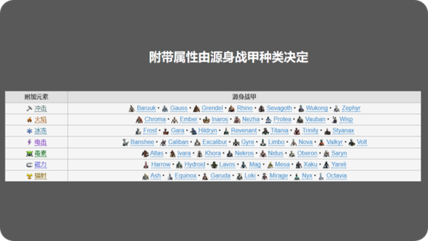 星际战甲玄骸战甲属性对照表-玄骸战甲属性对照表介绍