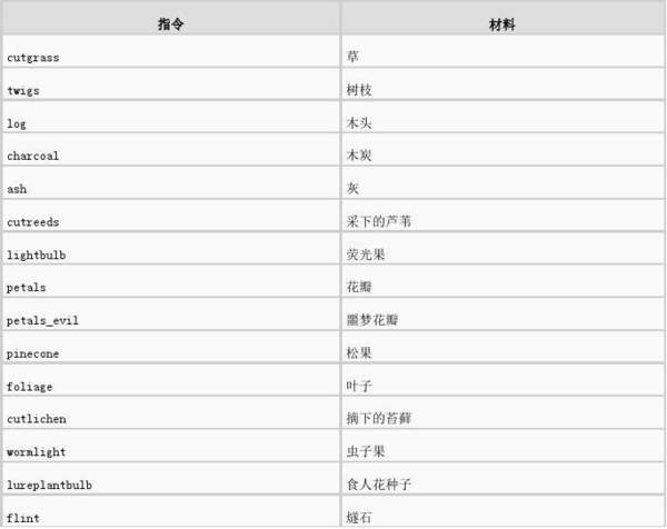 饥荒代码大全-代码大全2024