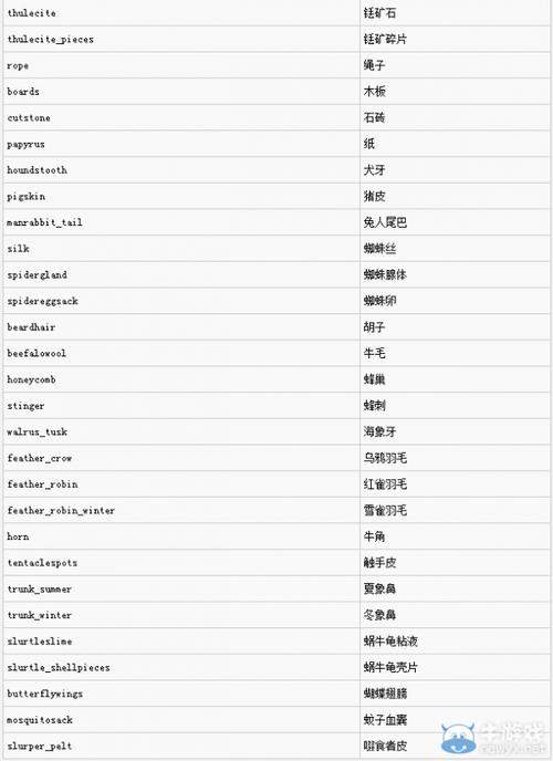 饥荒代码大全-代码大全2024