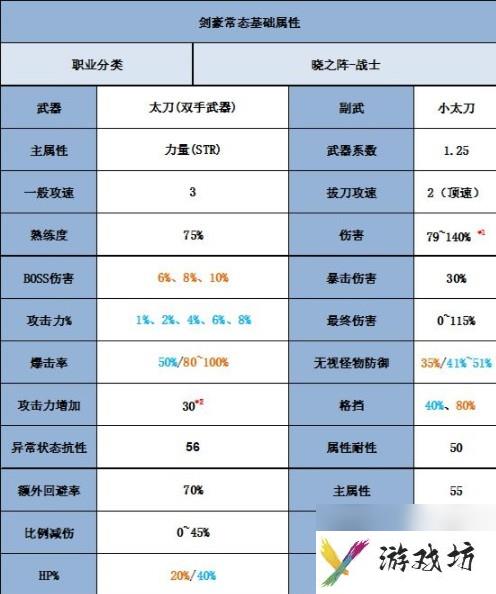 《冒险岛》剑豪职业介绍