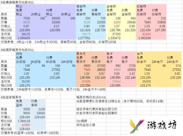 剑与远征手游无尽之弈简单攻略？剑与远征手游攻略详解