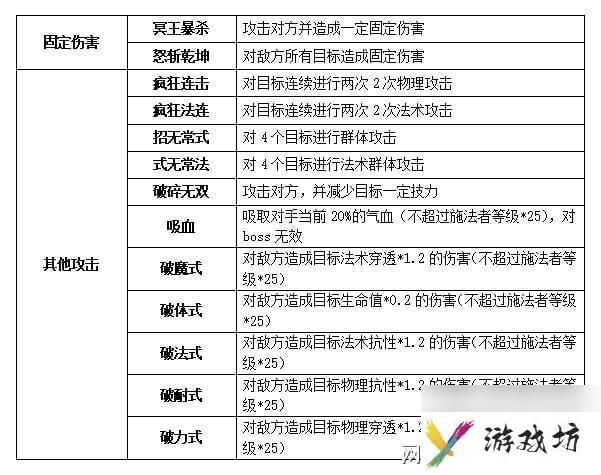 疯狂连击如何二次复活 元气骑士复活两个怪物攻略