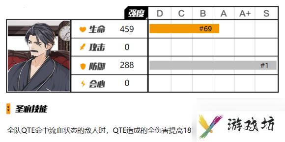 崩坏3福尔摩斯圣痕解析评测攻略 崩坏3攻略详解